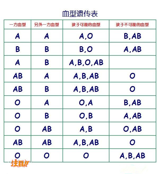 阿拉善盟怀孕了如何做亲子鉴定,阿拉善盟办理怀孕亲子鉴定的流程